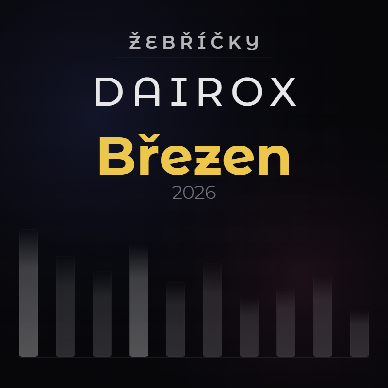 Žebříček – březen 2026