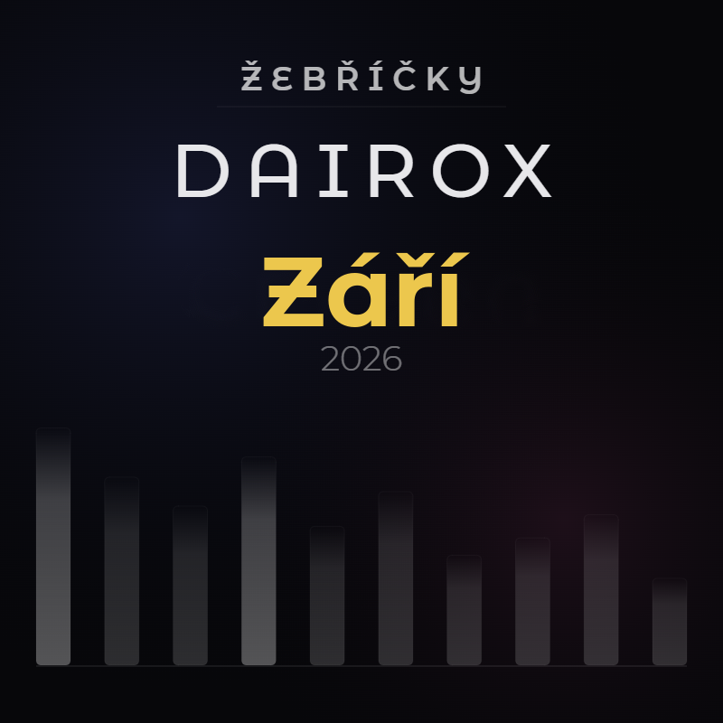 Žebříček – září 2026